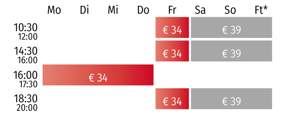 Fahrplan Bratislava nach Wien Twin City Liner