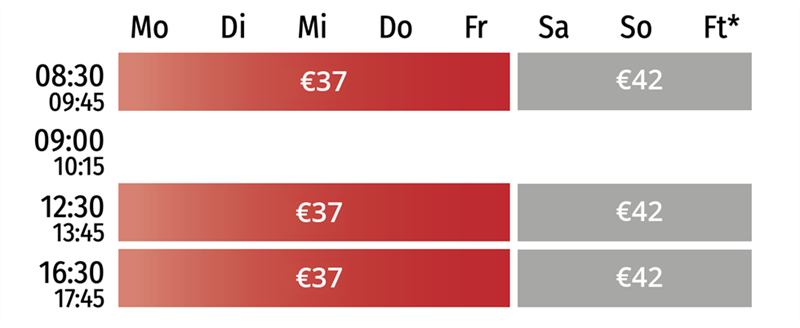 Fahrplan Wien nach Bratislava Twin City Liner